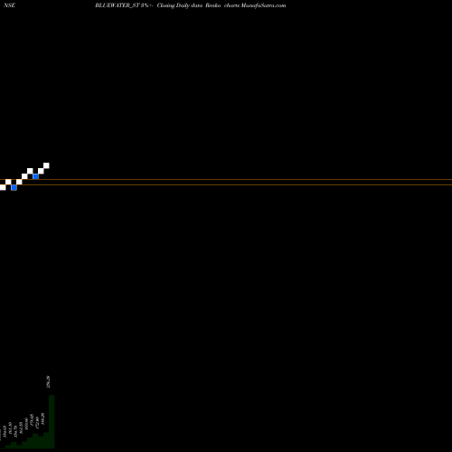 Free Renko charts Blue Water Logistics Ltd BLUEWATER_ST share NSE Stock Exchange 