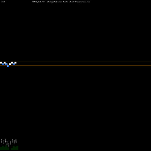 Free Renko charts Bio Medica Laboratories L BMLL_SM share NSE Stock Exchange 