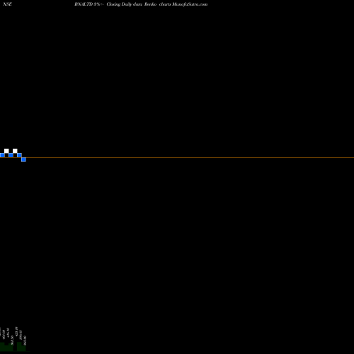 Free Renko charts B & A Ltd. BNALTD share NSE Stock Exchange 