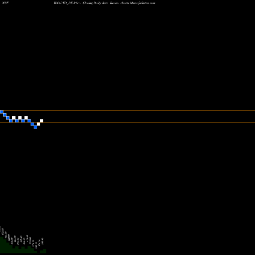 Free Renko charts B & A Ltd. BNALTD_BE share NSE Stock Exchange 