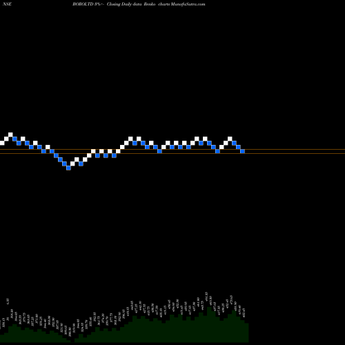 Free Renko charts Borosil Limited BOROLTD share NSE Stock Exchange 