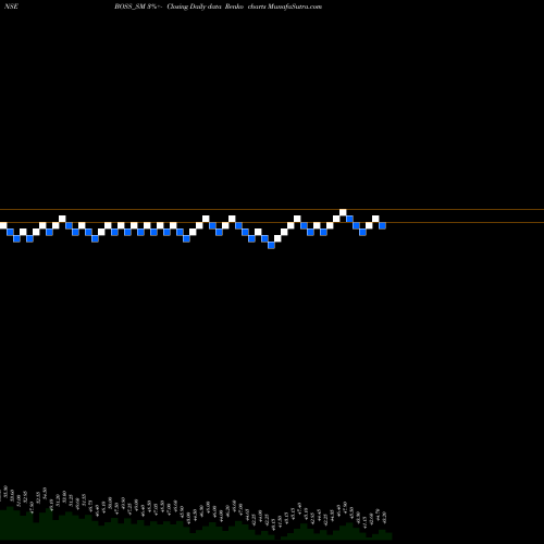 Free Renko charts Boss Packaging Solu Ltd BOSS_SM share NSE Stock Exchange 