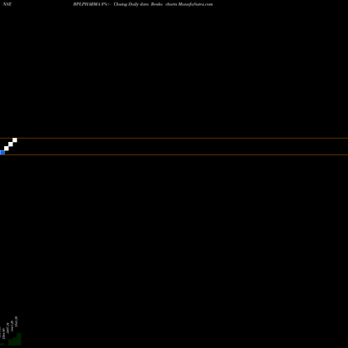 Free Renko charts Bharat Parenterals Ltd. BPLPHARMA share NSE Stock Exchange 