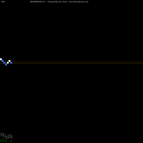 Free Renko charts Brahmaputra Infra L BRAHMINFRA share NSE Stock Exchange 