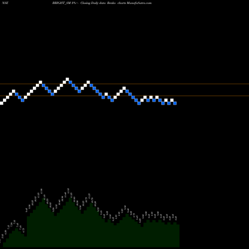 Free Renko charts Bright Solar Limited BRIGHT_SM share NSE Stock Exchange 