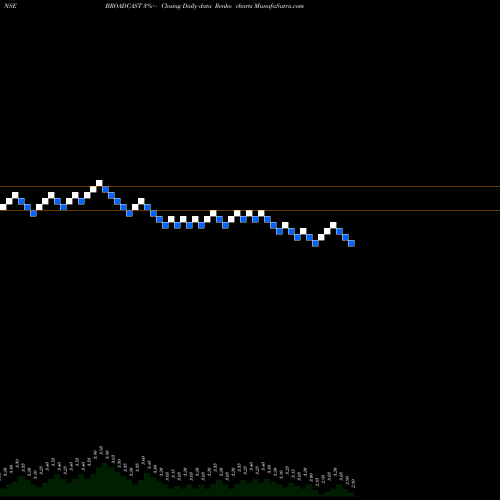 Free Renko charts Broadcast Initiatives Limited BROADCAST share NSE Stock Exchange 