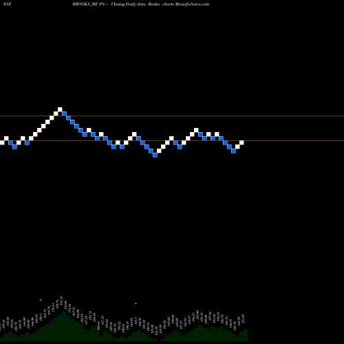 Free Renko charts Brooks Lab Limited BROOKS_BE share NSE Stock Exchange 