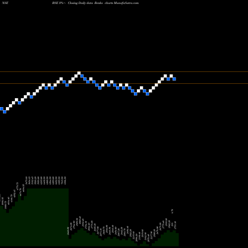 Free Renko charts Bse Limited BSE share NSE Stock Exchange 