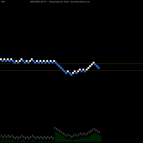 Free Renko charts Bsel Infrastructure Realt BSELINFRA_BE share NSE Stock Exchange 