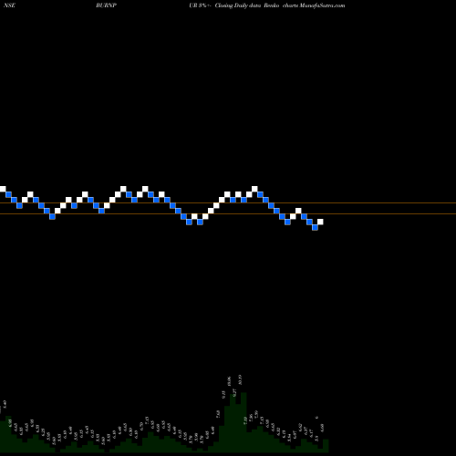 Free Renko charts Burnpur Cement Limited BURNPUR share NSE Stock Exchange 