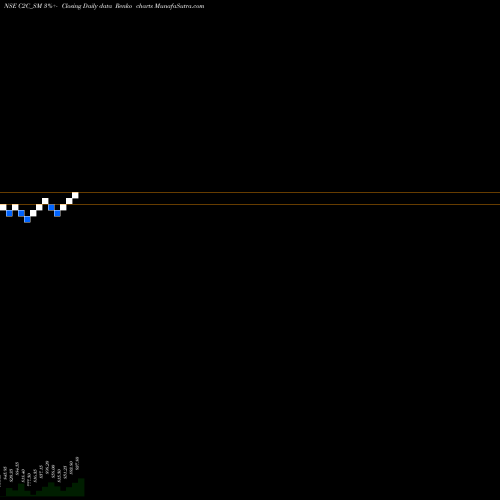 Free Renko charts C2c Advanced Systems Ltd C2C_SM share NSE Stock Exchange 