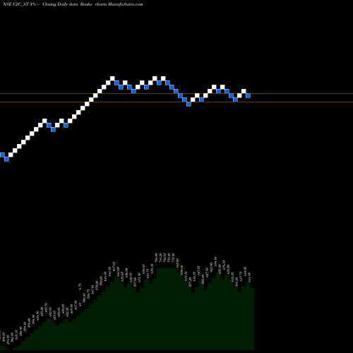 Free Renko charts C2c Advanced Systems Ltd C2C_ST share NSE Stock Exchange 