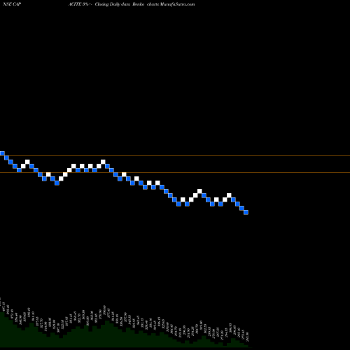 Free Renko charts Capacite Infraproject Ltd CAPACITE share NSE Stock Exchange 