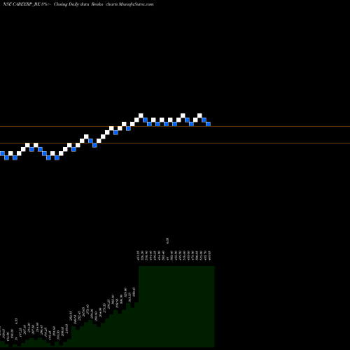 Free Renko charts Career Point Limited CAREERP_BE share NSE Stock Exchange 