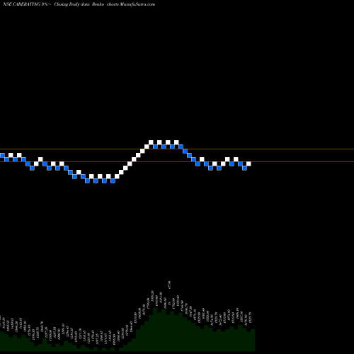 Free Renko charts Credit Analysis And Research Limited CARERATING share NSE Stock Exchange 