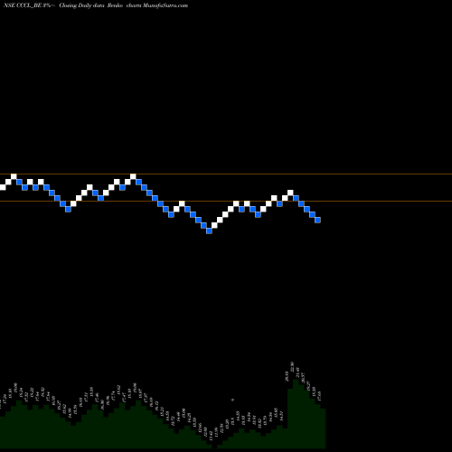 Free Renko charts Cons. Const. Consort Ltd CCCL_BE share NSE Stock Exchange 