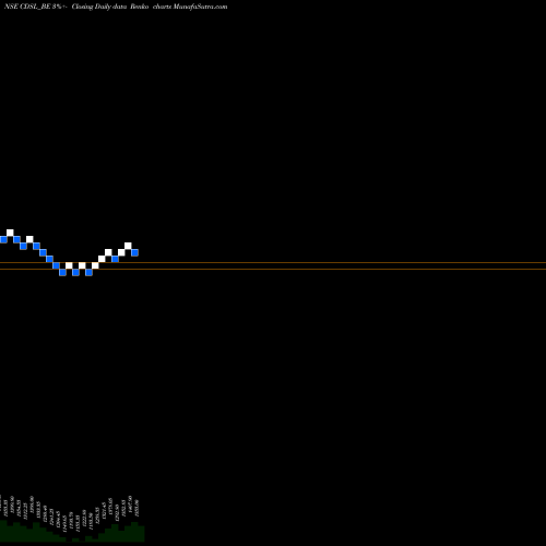 Free Renko charts Central Depo Ser (i) Ltd CDSL_BE share NSE Stock Exchange 