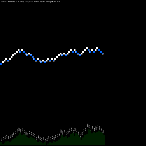 Free Renko charts Commercial Engineers & Body Builders Co Limited CEBBCO share NSE Stock Exchange 