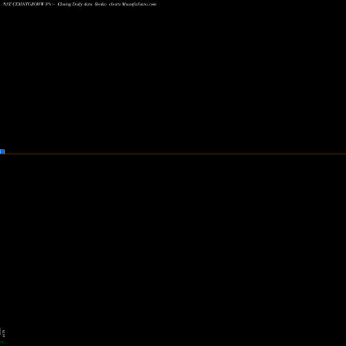 Free Renko charts Growwamc - Cemntgroww CEMNTGROWW share NSE Stock Exchange 