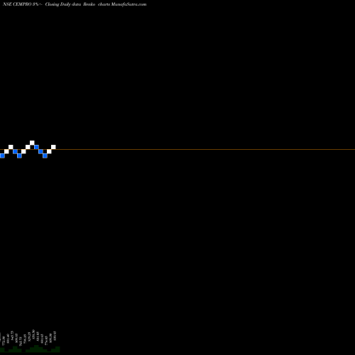 Free Renko charts Cemindia Projects Limited CEMPRO share NSE Stock Exchange 