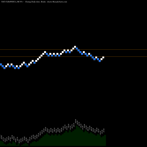 Free Renko charts Creative Graphics S Ind L CGRAPHICS_SM share NSE Stock Exchange 