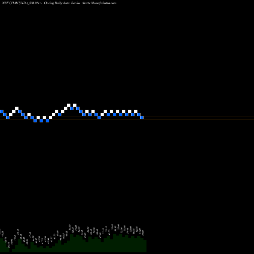 Free Renko charts Chamunda Electrical Ltd CHAMUNDA_SM share NSE Stock Exchange 