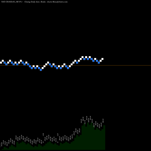 Free Renko charts Chandan Healthcare Ltd CHANDAN_SM share NSE Stock Exchange 