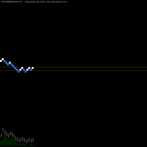 Free Renko charts Chembond Chemical Limited CHEMBONDCH share NSE Stock Exchange 