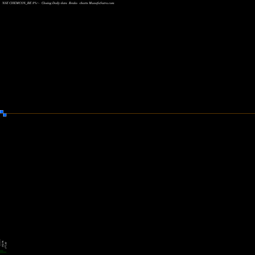 Free Renko charts Chemcon Special Chem Ltd CHEMCON_BE share NSE Stock Exchange 