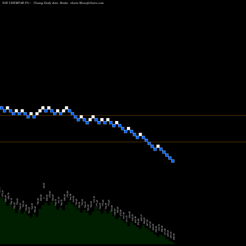 Free Renko charts Chemfab Alkalis Limited CHEMFAB share NSE Stock Exchange 