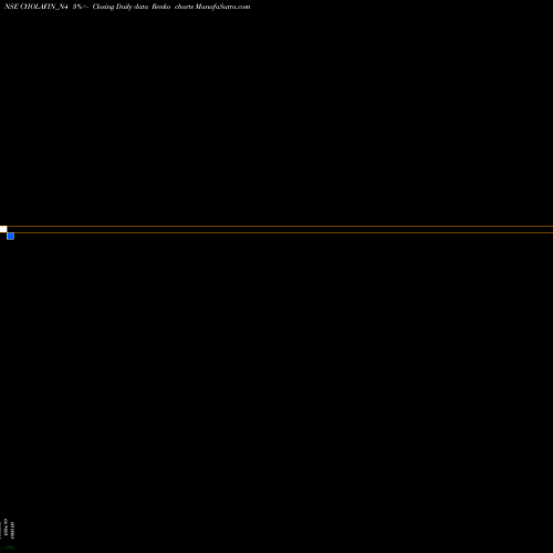 Free Renko charts Sec Re Ncd 8.40% Sr.v CHOLAFIN_N4 share NSE Stock Exchange 