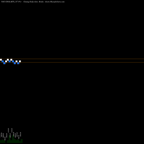 Free Renko charts Sec Re Ncd Sr 2 CHOLAFIN_N7 share NSE Stock Exchange 
