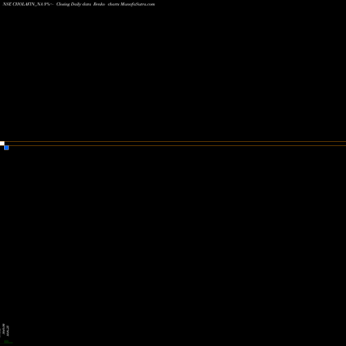 Free Renko charts Sec Re Ncd 8.40% Sr 5 CHOLAFIN_NA share NSE Stock Exchange 