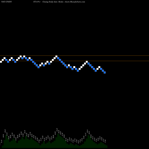 Free Renko charts Cinevista Limited CINEVISTA share NSE Stock Exchange 