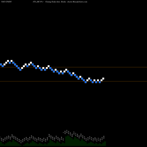 Free Renko charts Cinevista Limited CINEVISTA_BE share NSE Stock Exchange 