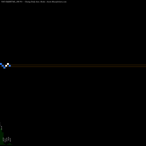 Free Renko charts C K K Retail Mart Limited CKKRETAIL_SM share NSE Stock Exchange 