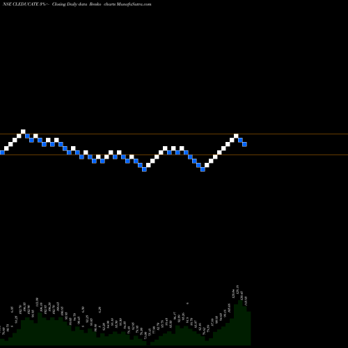 Free Renko charts Cl Educate Limited CLEDUCATE share NSE Stock Exchange 