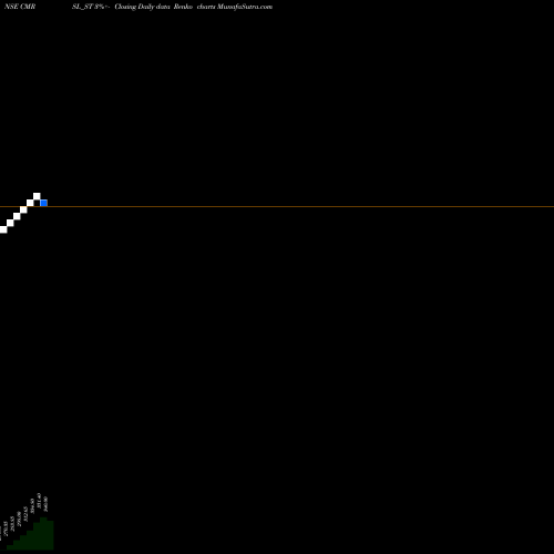 Free Renko charts Cyber Media Res & Ser Ltd CMRSL_ST share NSE Stock Exchange 