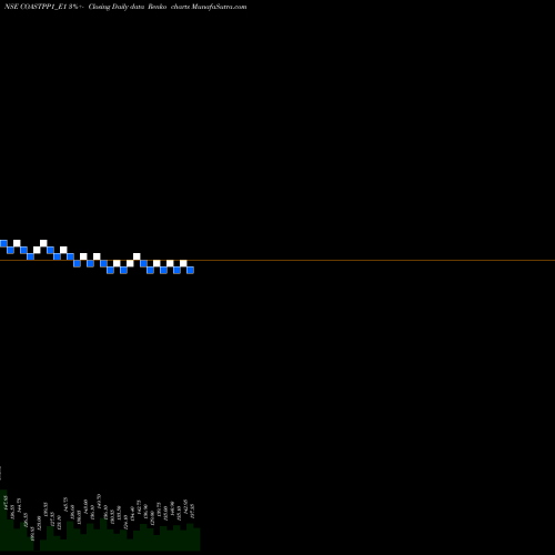 Free Renko charts Coastal Rs. 7.50 Ppd Up COASTPP1_E1 share NSE Stock Exchange 