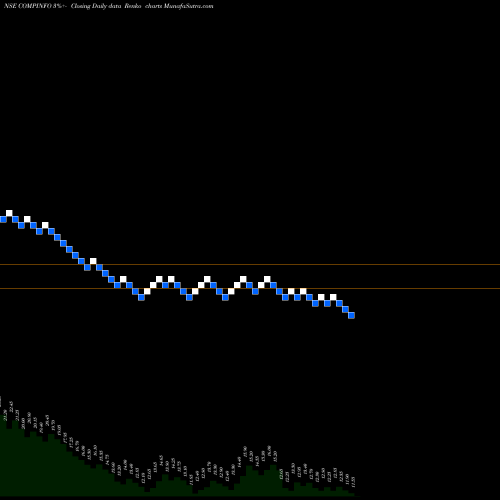 Free Renko charts Compuage Info. COMPINFO share NSE Stock Exchange 