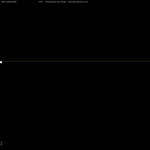 Free Renko charts Axisamc-consumaxis CONSUMAXIS share NSE Stock Exchange 