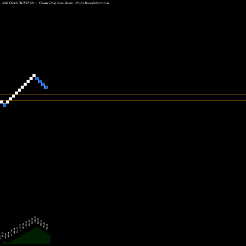 Free Renko charts Icicipramc - Iciciconsu CONSUMIETF share NSE Stock Exchange 