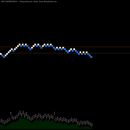 Free Renko charts Control Print Limited CONTROLPR share NSE Stock Exchange 