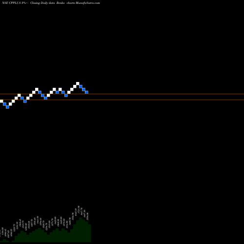 Free Renko charts Aditya Infotech Limited CPPLUS share NSE Stock Exchange 