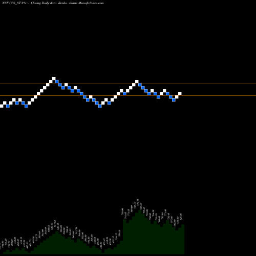 Free Renko charts C P S Shapers Limited CPS_ST share NSE Stock Exchange 