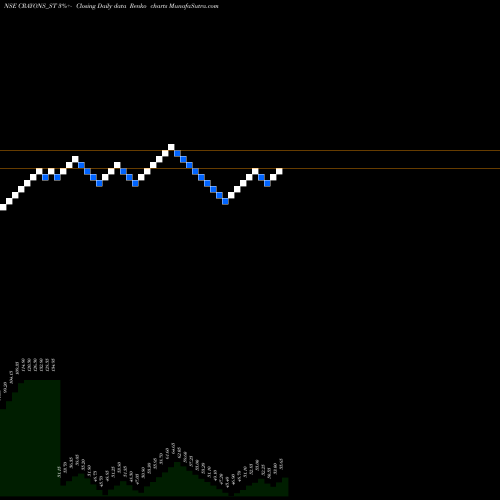 Free Renko charts Crayons Advertising Ltd CRAYONS_ST share NSE Stock Exchange 