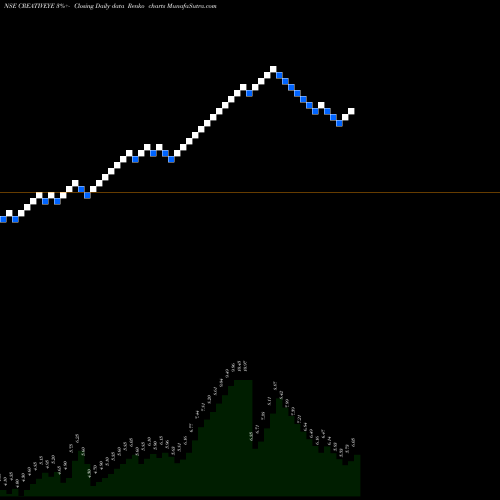 Free Renko charts Creative Eye Limited CREATIVEYE share NSE Stock Exchange 