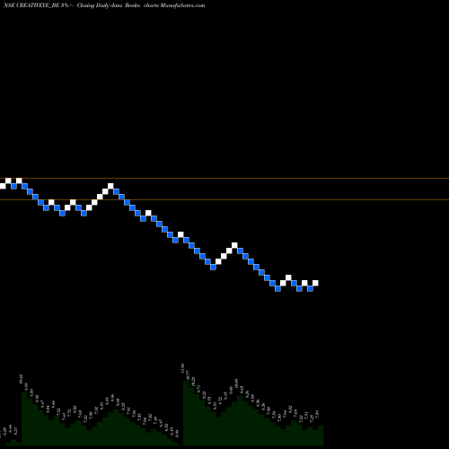 Free Renko charts Creative Eye Limited CREATIVEYE_BE share NSE Stock Exchange 