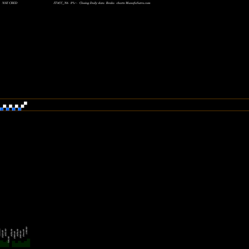 Free Renko charts Sec Re Ncd Sr. Vi CREDITACC_N6 share NSE Stock Exchange 