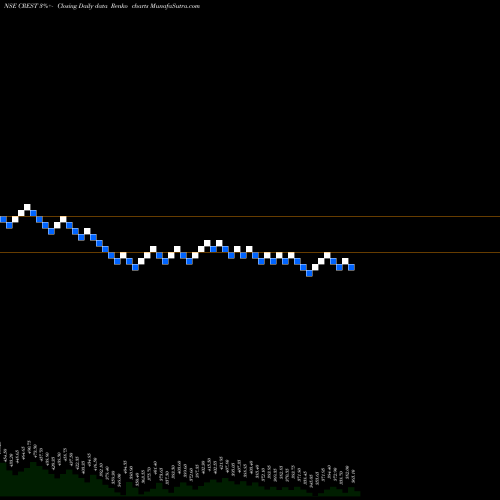 Free Renko charts Crest Ventures Limited CREST share NSE Stock Exchange 